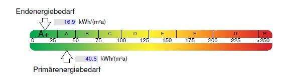 Immobilie in Hülsede - 2016 neu gebautes 4,5-Zimmer-Einfamilienhaus mit Garten und Garage! - Bild 14