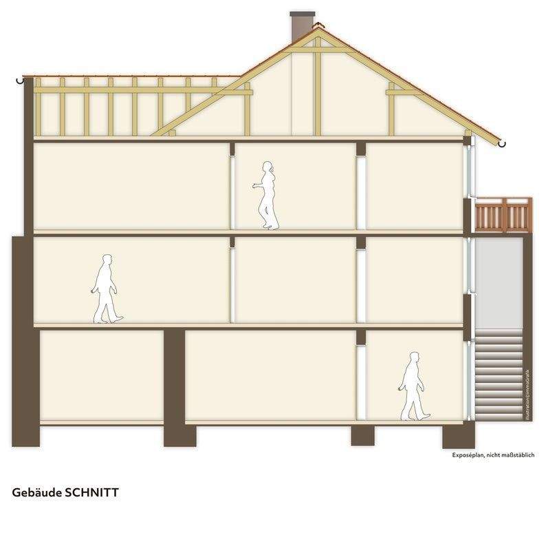 Immobilie in Hochspeyer - MEHRGENERATIONENHAUS oder HAUS mit 3 WOHNUNGEN - Bild 19