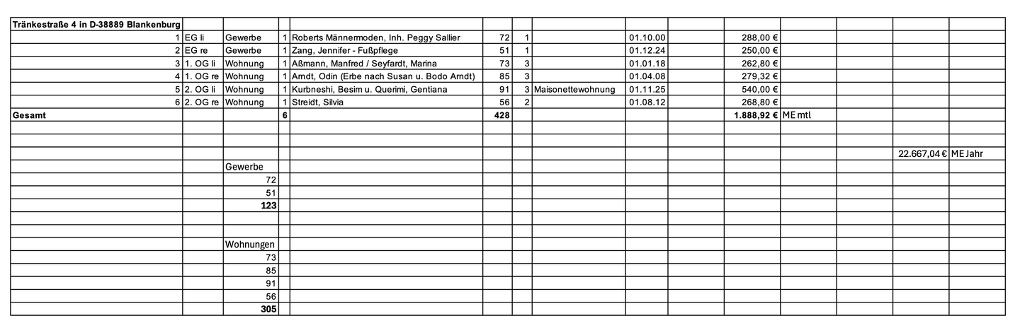 Immobilie in Blankenburg - Attraktives Mehrfamilienhaus mit Gewerbeeinheiten - Bild 29