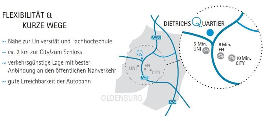 Lage des DietrichsQuartiers