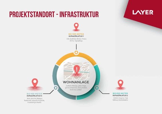 Projektstandort_Infrastruktur
